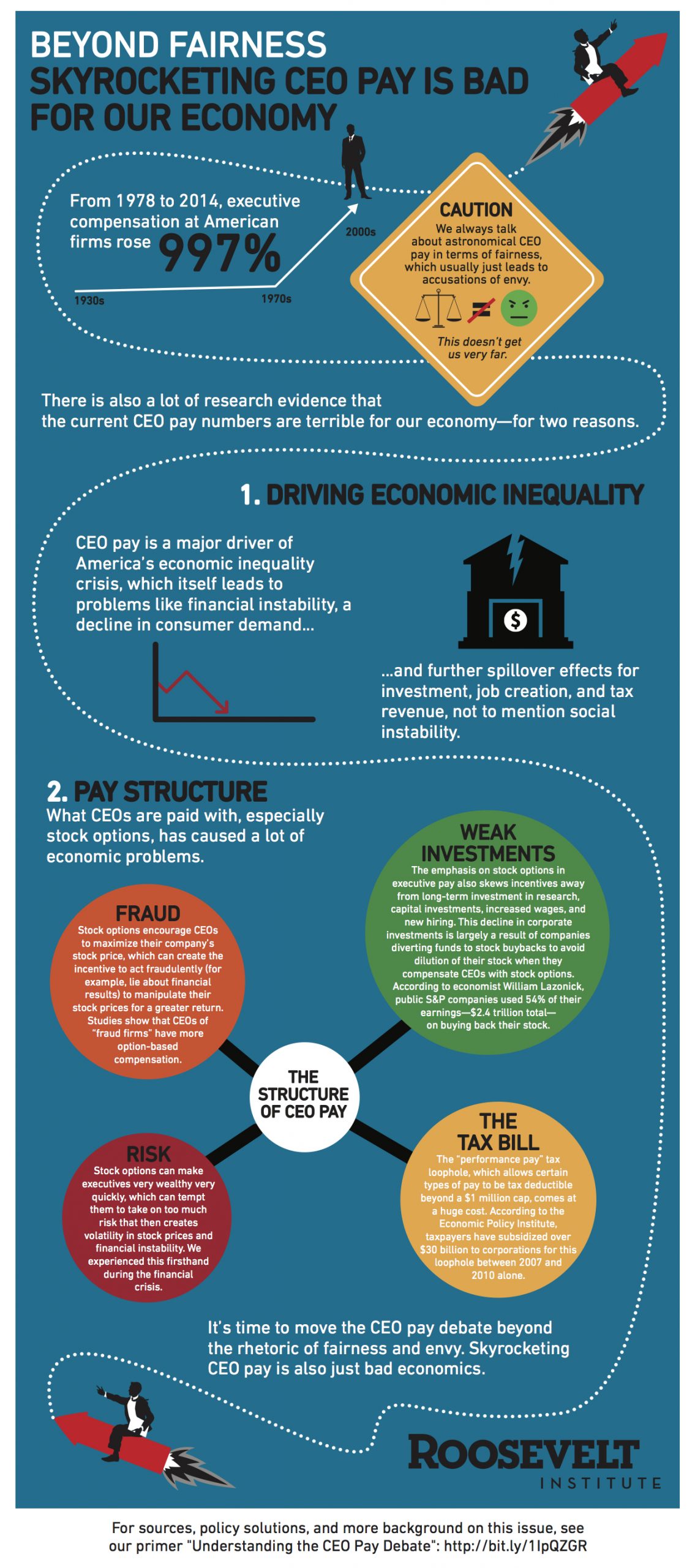 The BlackRock Dilemma: To End Short-Termism, Reform CEO Pay - Roosevelt ...