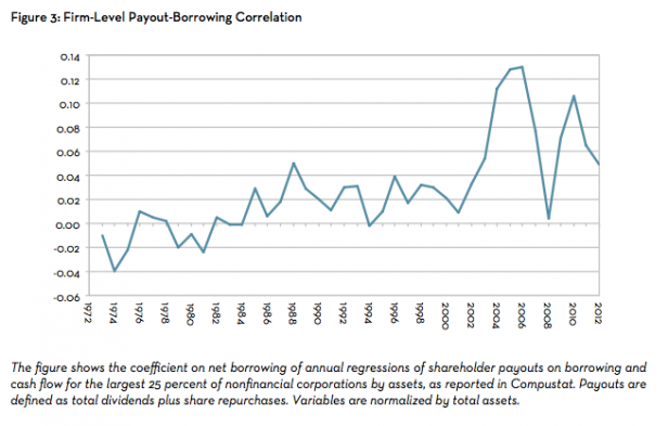 Launching Our Financialization Project with “Disgorge the Cash ...