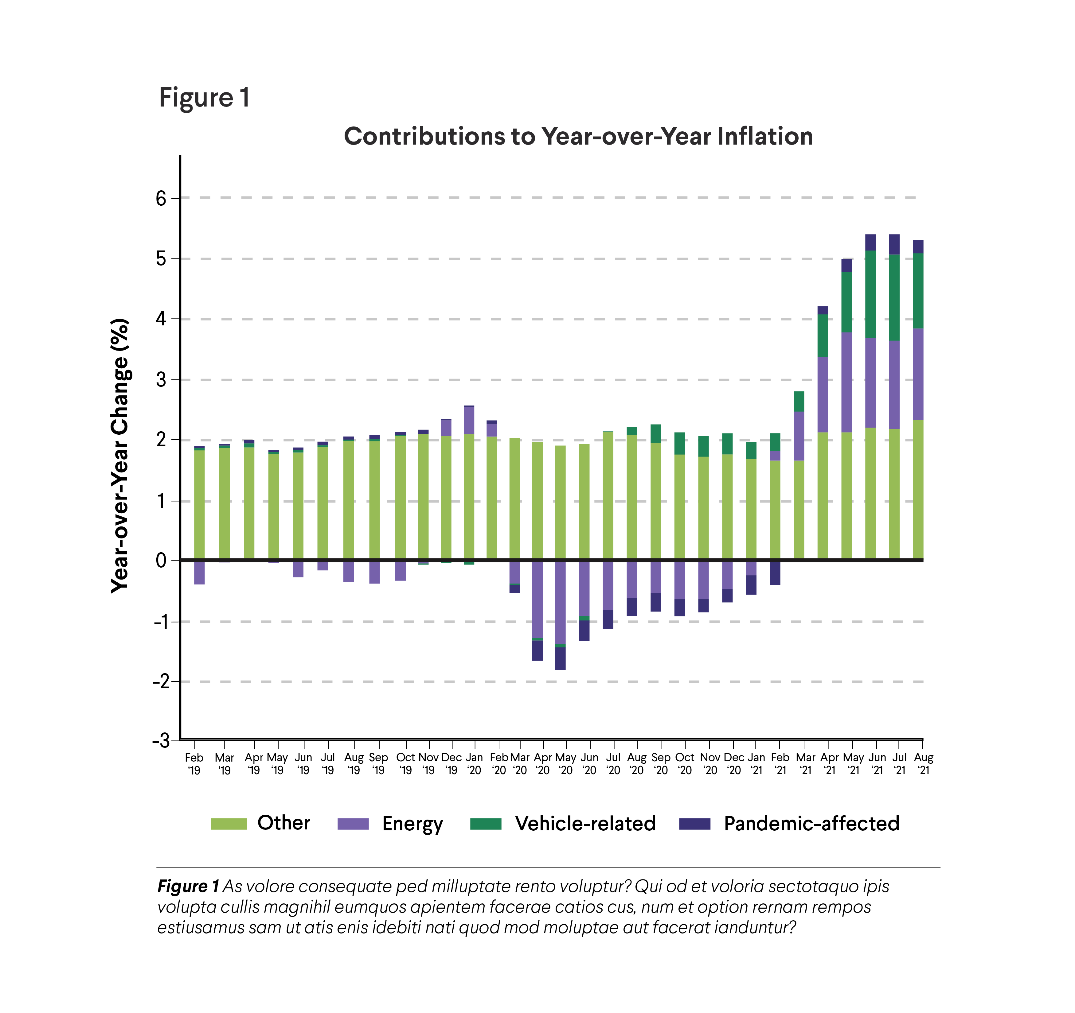 How The Build Back Better Act Would Alleviate Inflation And Drive ...