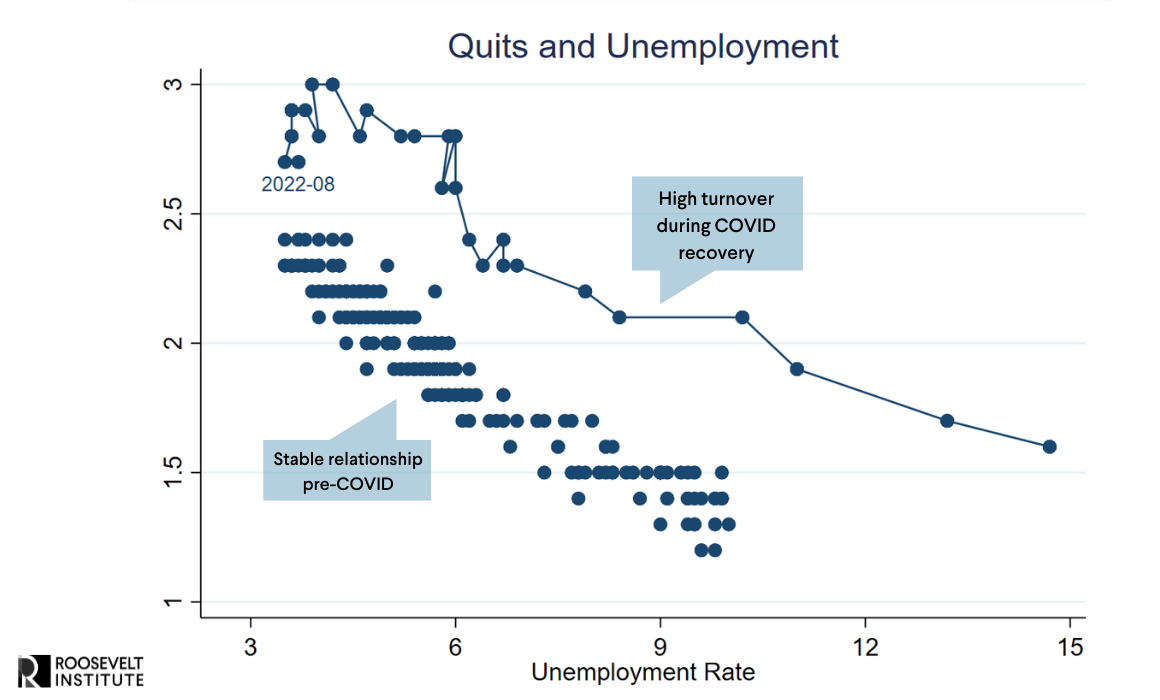 Quits and Unemployment Chart