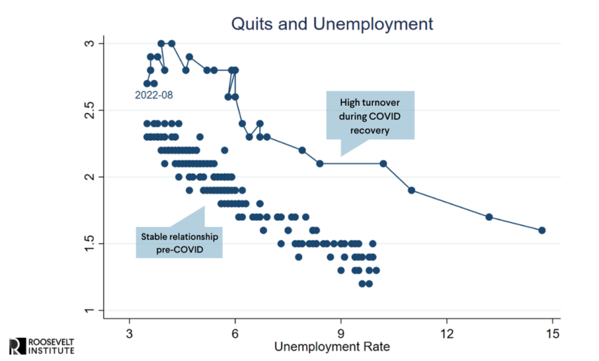 Why Unemployment Can Stay Low While We Fight Inflation - Roosevelt ...