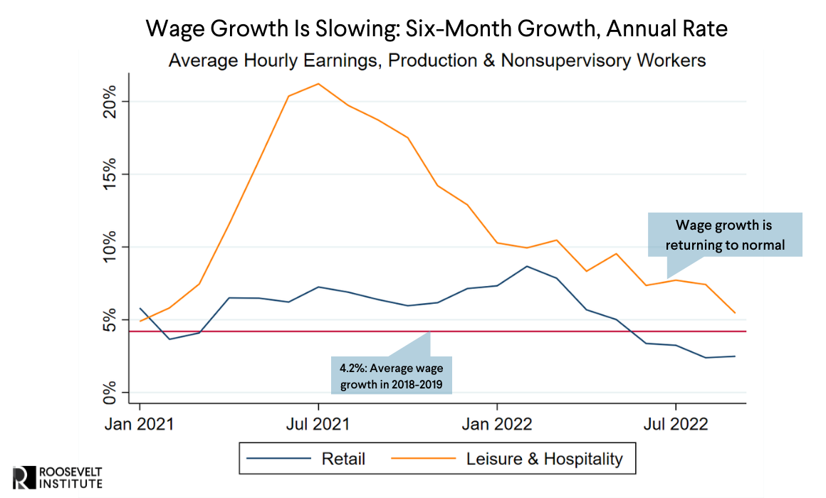 Why Unemployment Can Stay Low While We Fight Inflation - Roosevelt ...