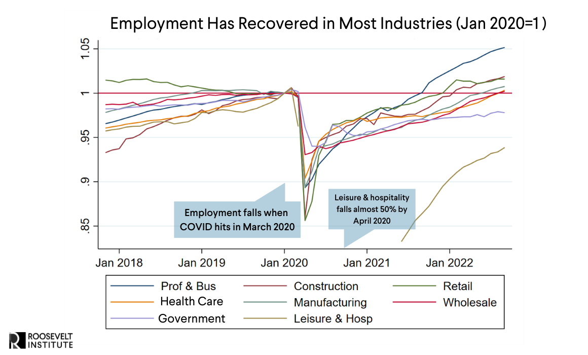 Employment Recovery Chart