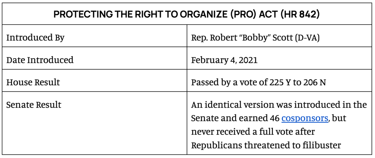 Roosevelt Institute - The Filibuster Strikes Again: How It Inhibited ...