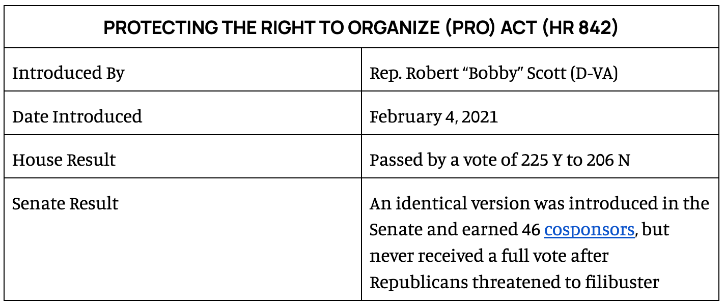 PROTECTING THE RIGHT TO ORGANIZE (PRO) ACT (HR 842)