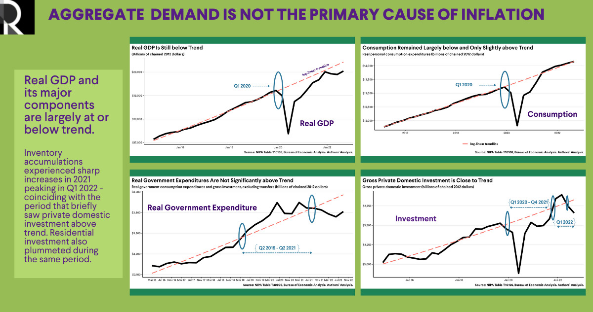 Aggregate Demand Is not the Cause