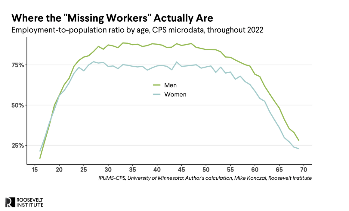 Where the "Missing Workers" Actually Are