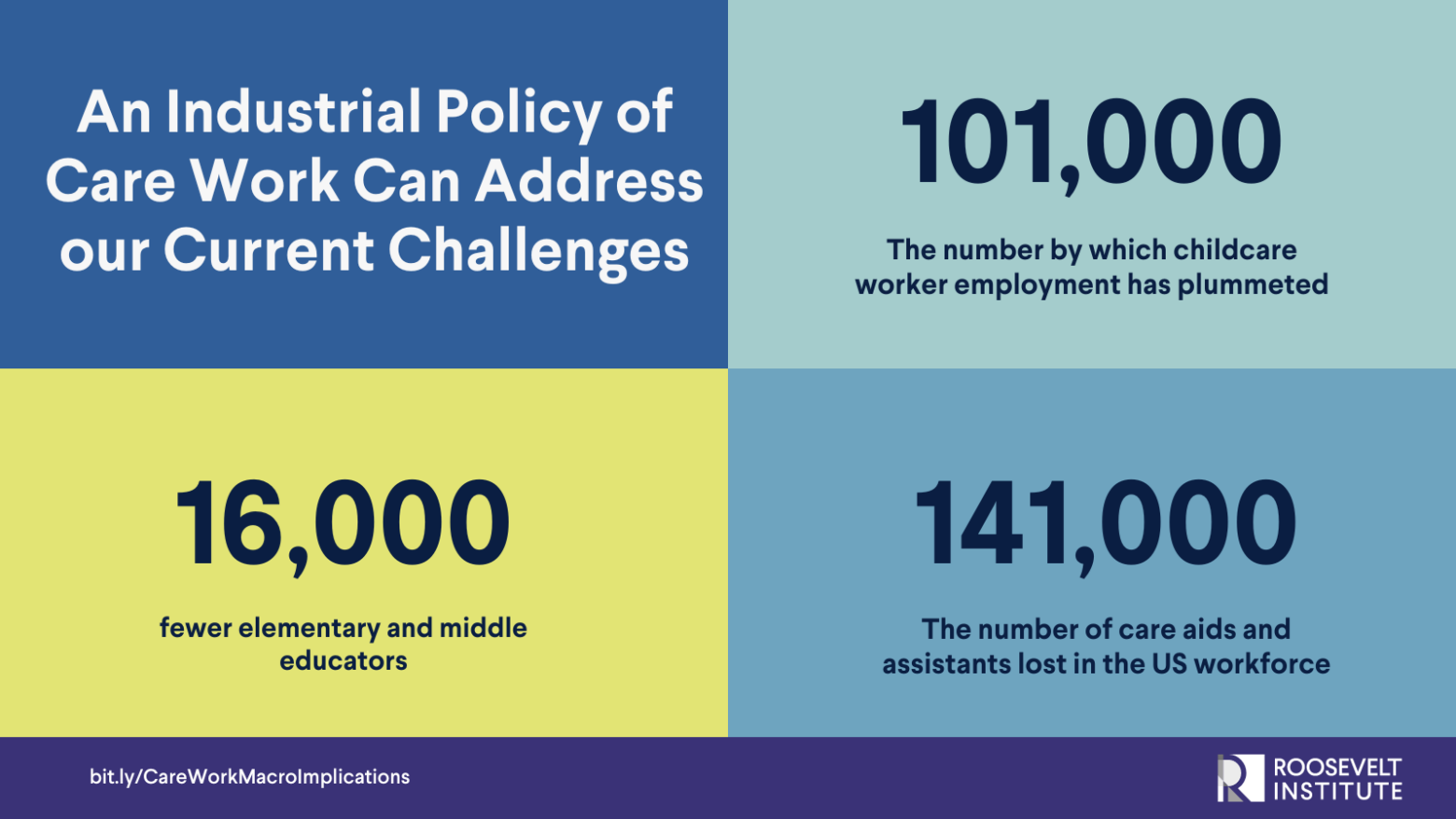 the-macroeconomy-needs-a-care-work-industrial-policy-roosevelt-institute