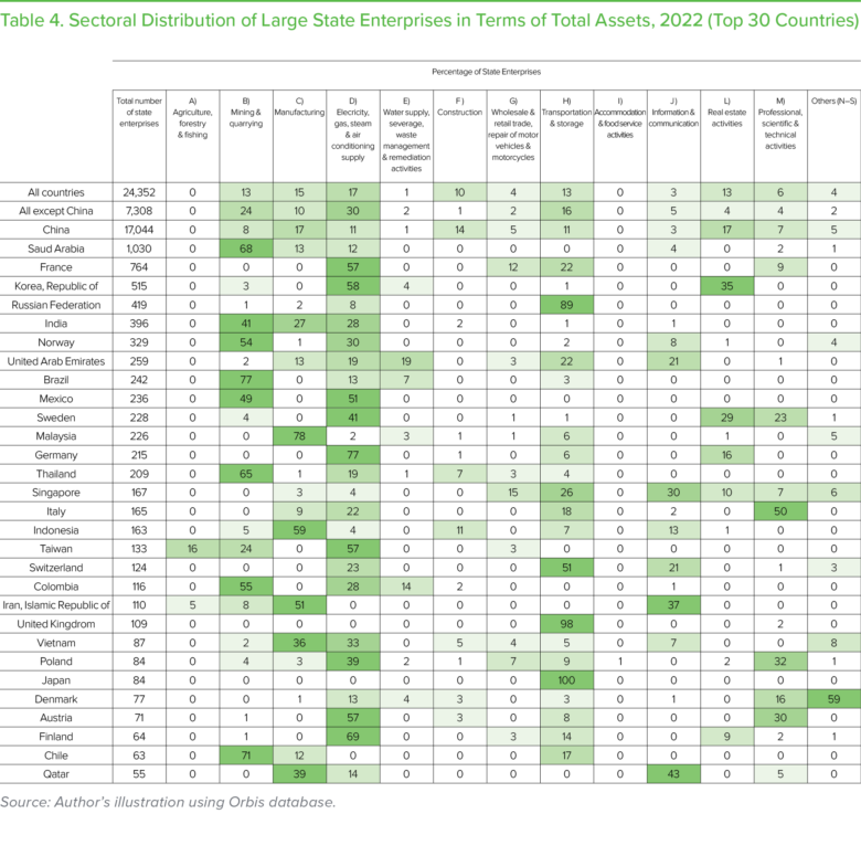 The Role of State Ownership: Overview of State-Owned Entities in the ...