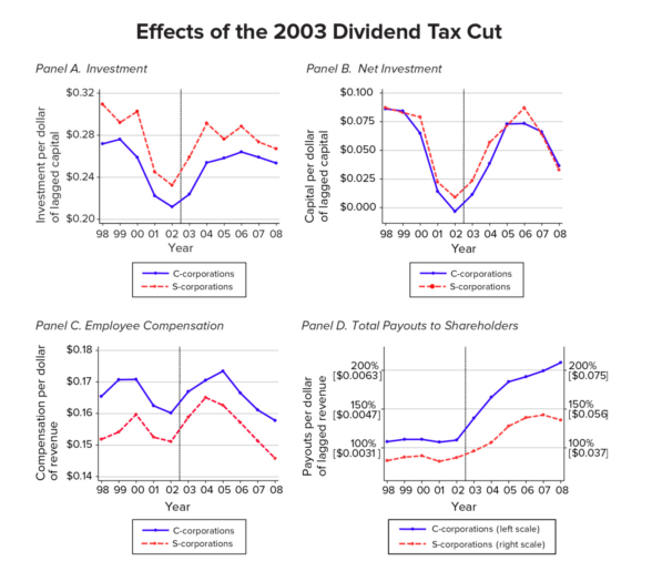 Your Economics Are On Backwards: Why Trump’s Budget Will Not Spur ...