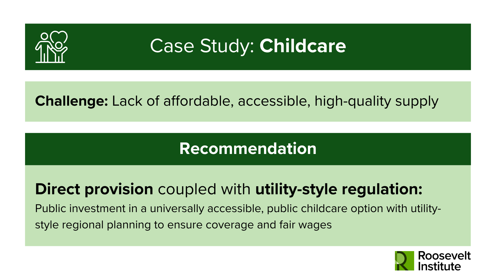 Infographic on childcare case study. Challenge: Lack of affordable, accessible, high-quality supply. Recommendation: Direct provision with utility-style regulation for universally accessible public childcare and fair wages. Roosevelt Institute logo.