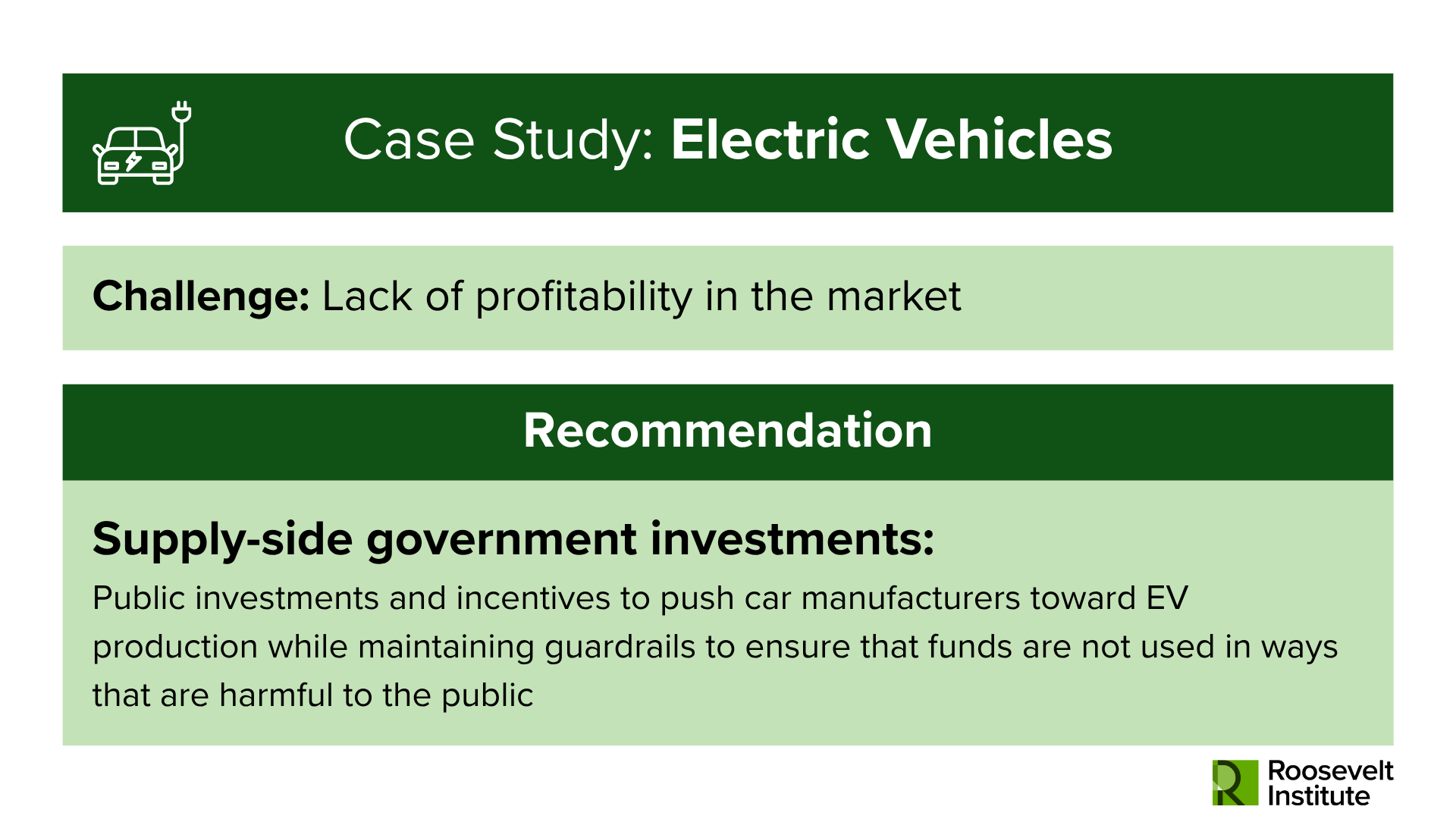 Infographic titled Case Study: Electric Vehicles. Challenge: Lack of profitability in the market. Recommendation: Supply-side government investments to support EV production with safeguards. Roosevelt Institute logo.