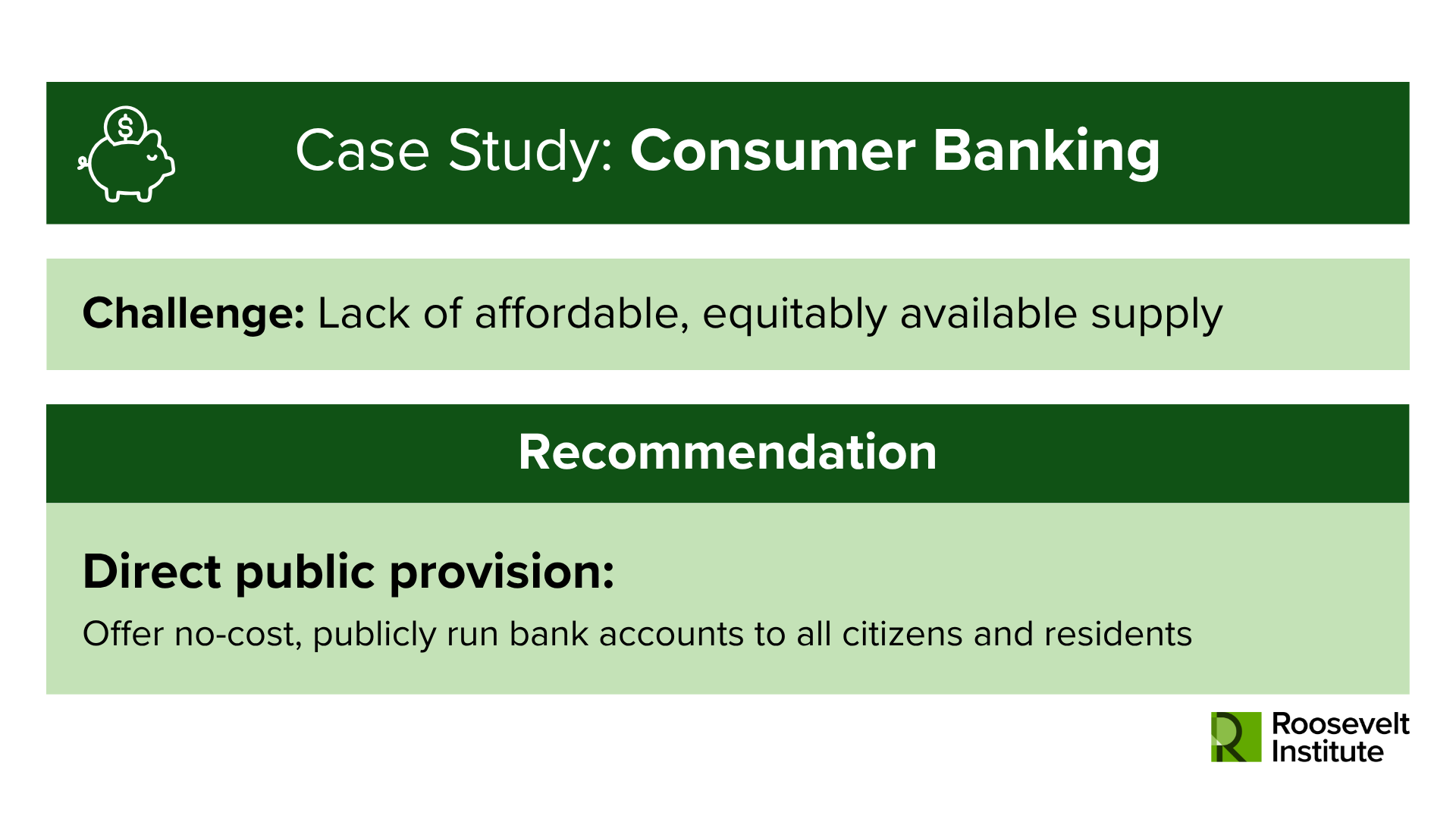 A slide titled Case Study: Consumer Banking. Challenge: Lack of affordable, equitably available supply. Recommendation: Direct public provision of no-cost, publicly run bank accounts for all citizens and residents. Roosevelt Institute logo.