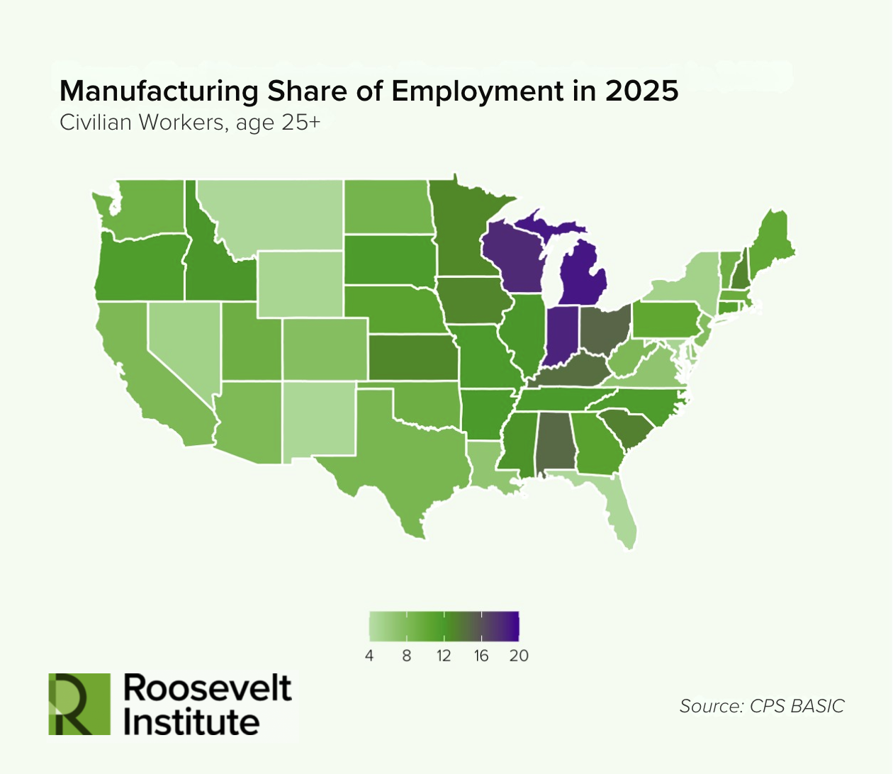 A U.S. map in shades of green and purple shows the projected 2025 manufacturing employment share by state. Wisconsin has the highest share in purple. Source: CPS BASIC. Roosevelt Institute logo in bottom left.