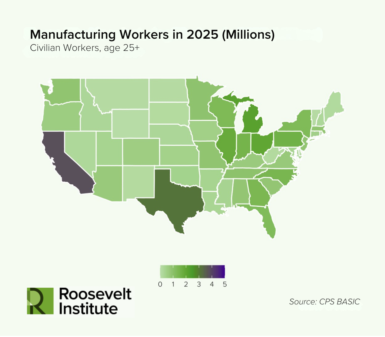 A map of the U.S. showing projected numbers of manufacturing workers (age 25+) in 2025 by state, shaded from light to dark green, with Texas, California, Ohio, and Michigan showing the highest numbers. Roosevelt Institute logo is present.