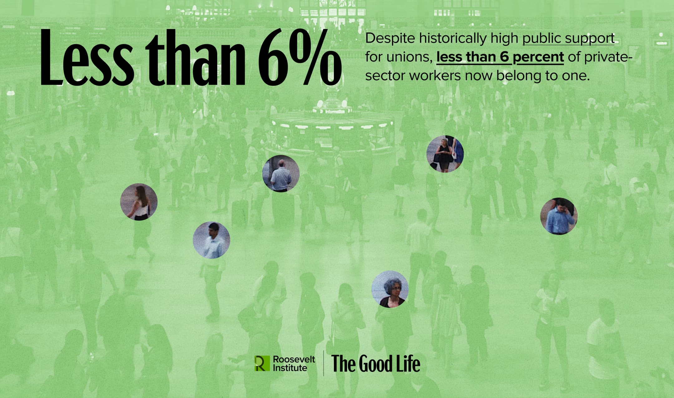 Green-tinted image of a crowd in a public space with text: Less than 6%. Despite historically high public support for unions, less than 6 percent of private-sector workers now belong to one. Roosevelt Institute and The Good Life logos.