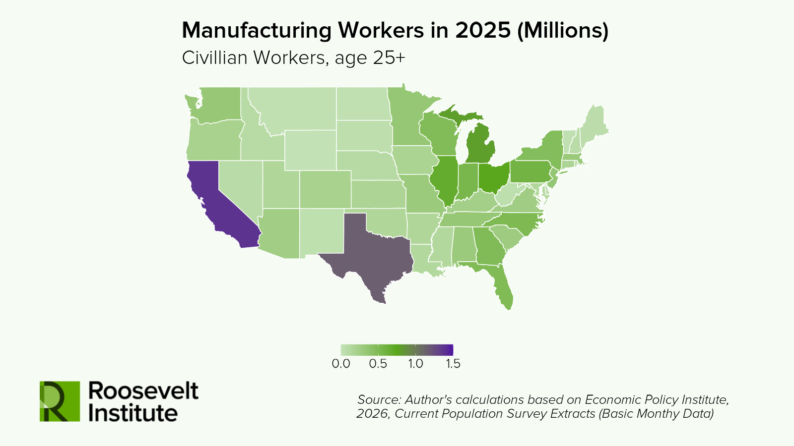 A U.S. map shows the number of manufacturing workers in 2025 by state, with darker green indicating more workers and darker purple indicating fewer. California, Texas, and New York have the fewest; Midwest states have the most.