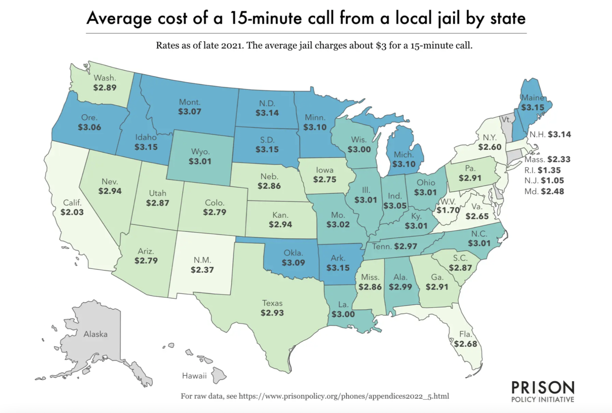 Map of the U.S. showing the average cost of a 15-minute jail call by state as of 2021. Costs range from $0.52 in New Hampshire to $6.59 in Arkansas. Most states average about $3 for a 15-minute call.