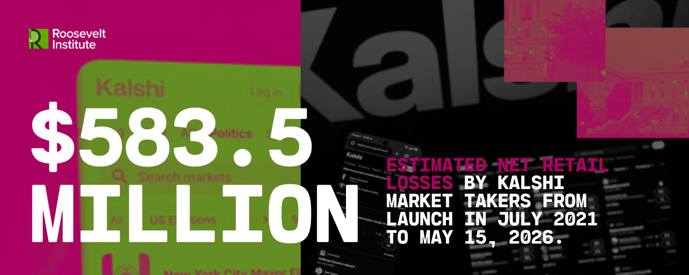 Graphic showing $583.5 Million in large text, with a note: Estimated net retail losses by Kalshi market takers from launch in July 2021 to May 15, 2026. Background includes Roosevelt Institute logo and screenshots of Kalshi’s interface.