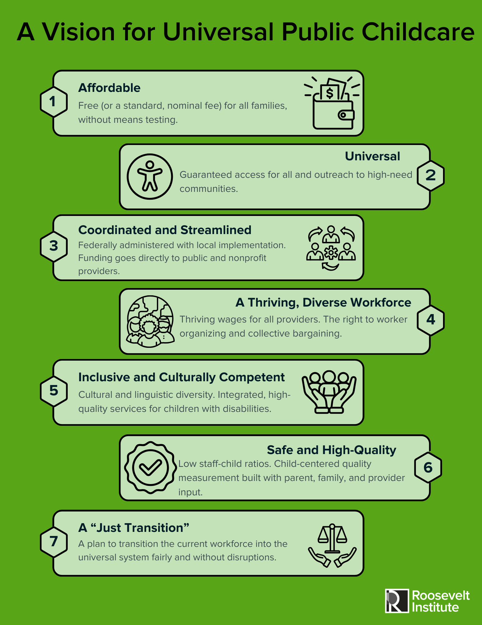 Infographic titled A Vision for Universal Public Childcare with seven principles: affordable, universal, coordinated, strong workforce, inclusive, high-quality, and just transition. Roosevelt Institute logo at the bottom right.